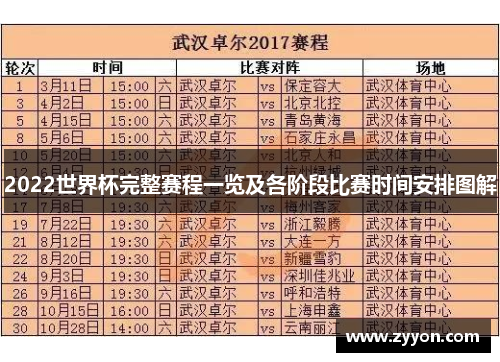 2022世界杯完整赛程一览及各阶段比赛时间安排图解